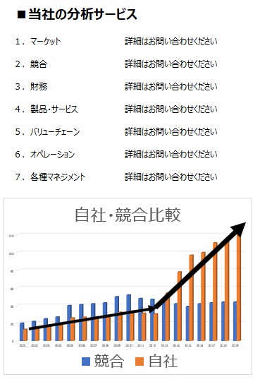 当社の分析サービス