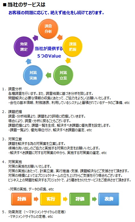 当社が提供するサービス